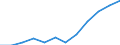 Classification of individual consumption by purpose (COICOP): Overall index excluding energy / Unit of measure: Index, 2015=100 / Geopolitical entity (reporting): European Union (EU6-1958, EU9-1973, EU10-1981, EU12-1986, EU15-1995, EU25-2004, EU27-2007, EU28-2013, EU27-2020)