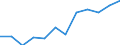 Classification of individual consumption by purpose (COICOP): Overall index excluding energy / Unit of measure: Index, 2015=100 / Geopolitical entity (reporting): Belgium