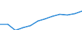 Classification of individual consumption by purpose (COICOP): Overall index excluding energy / Unit of measure: Index, 2015=100 / Geopolitical entity (reporting): Bulgaria