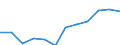 Classification of individual consumption by purpose (COICOP): Overall index excluding energy / Unit of measure: Index, 2015=100 / Geopolitical entity (reporting): Czechia