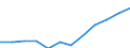 Classification of individual consumption by purpose (COICOP): Overall index excluding energy / Unit of measure: Index, 2015=100 / Geopolitical entity (reporting): Germany