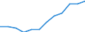 Classification of individual consumption by purpose (COICOP): Overall index excluding energy / Unit of measure: Index, 2015=100 / Geopolitical entity (reporting): Estonia