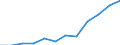 Classification of individual consumption by purpose (COICOP): Overall index excluding energy / Unit of measure: Index, 2015=100 / Geopolitical entity (reporting): Latvia