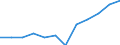 Classification of individual consumption by purpose (COICOP): Overall index excluding energy / Unit of measure: Index, 2015=100 / Geopolitical entity (reporting): Luxembourg