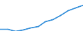 Classification of individual consumption by purpose (COICOP): Overall index excluding energy / Unit of measure: Index, 2015=100 / Geopolitical entity (reporting): Hungary