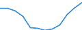 Classification of individual consumption by purpose (COICOP): Overall index excluding energy / Unit of measure: Index, 2015=100 / Geopolitical entity (reporting): Malta