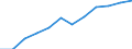 Klassifikation der Verwendungszwecke des Individualverbrauchs (COICOP): Gesamtindex ohne Energie / Maßeinheit: Index, 2015=100 / Geopolitische Meldeeinheit: Österreich