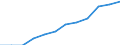 Klassifikation der Verwendungszwecke des Individualverbrauchs (COICOP): Gesamtindex ohne Energie / Maßeinheit: Index, 2015=100 / Geopolitische Meldeeinheit: Polen