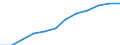 Classification of individual consumption by purpose (COICOP): Overall index excluding energy / Unit of measure: Index, 2015=100 / Geopolitical entity (reporting): Romania