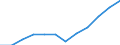 Classification of individual consumption by purpose (COICOP): Overall index excluding energy / Unit of measure: Index, 2015=100 / Geopolitical entity (reporting): Slovenia