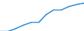 Classification of individual consumption by purpose (COICOP): Overall index excluding energy / Unit of measure: Index, 2015=100 / Geopolitical entity (reporting): Slovakia