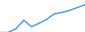 Classification of individual consumption by purpose (COICOP): Overall index excluding energy / Unit of measure: Index, 2015=100 / Geopolitical entity (reporting): Finland