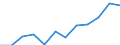 Classification of individual consumption by purpose (COICOP): Overall index excluding energy / Unit of measure: Index, 2015=100 / Geopolitical entity (reporting): Sweden