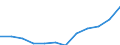 Classification of individual consumption by purpose (COICOP): Overall index excluding energy / Unit of measure: Index, 2015=100 / Geopolitical entity (reporting): Iceland