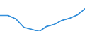 Classification of individual consumption by purpose (COICOP): Overall index excluding energy / Unit of measure: Index, 2015=100 / Geopolitical entity (reporting): Montenegro