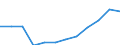 Klassifikation der Verwendungszwecke des Individualverbrauchs (COICOP): Gesamtindex ohne Energie / Maßeinheit: Index, 2015=100 / Geopolitische Meldeeinheit: Nordmazedonien