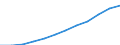 Classification of individual consumption by purpose (COICOP): Overall index excluding energy / Unit of measure: Index, 2015=100 / Geopolitical entity (reporting): Serbia