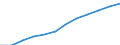 Classification of individual consumption by purpose (COICOP): Overall index excluding energy / Unit of measure: Index, 2015=100 / Geopolitical entity (reporting): Türkiye