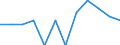 Classification of individual consumption by purpose (COICOP): Overall index excluding energy / Unit of measure: Percentage change m/m-1 / Geopolitical entity (reporting): European Union (EU6-1958, EU9-1973, EU10-1981, EU12-1986, EU15-1995, EU25-2004, EU27-2007, EU28-2013, EU27-2020)