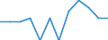 Classification of individual consumption by purpose (COICOP): Overall index excluding energy / Unit of measure: Percentage change m/m-1 / Geopolitical entity (reporting): European Union - 27 countries (from 2020)