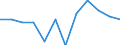 Klassifikation der Verwendungszwecke des Individualverbrauchs (COICOP): Gesamtindex ohne Energie / Maßeinheit: Veränderung in Prozent m/m-1 / Geopolitische Meldeeinheit: Euroraum (EA11-1999, EA12-2001, EA13-2007, EA15-2008, EA16-2009, EA17-2011, EA18-2014, EA19-2015, EA20-2023)