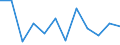 Classification of individual consumption by purpose (COICOP): Overall index excluding energy / Unit of measure: Percentage change m/m-1 / Geopolitical entity (reporting): Belgium