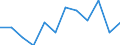 Classification of individual consumption by purpose (COICOP): Overall index excluding energy / Unit of measure: Percentage change m/m-1 / Geopolitical entity (reporting): Estonia