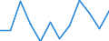 Classification of individual consumption by purpose (COICOP): Overall index excluding energy / Unit of measure: Percentage change m/m-1 / Geopolitical entity (reporting): Greece