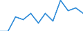 Classification of individual consumption by purpose (COICOP): Overall index excluding energy / Unit of measure: Percentage change m/m-1 / Geopolitical entity (reporting): Latvia