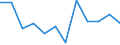 Classification of individual consumption by purpose (COICOP): Overall index excluding energy / Unit of measure: Percentage change m/m-1 / Geopolitical entity (reporting): Luxembourg