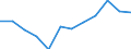 Classification of individual consumption by purpose (COICOP): Overall index excluding energy / Unit of measure: Percentage change m/m-1 / Geopolitical entity (reporting): Malta