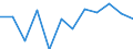 Classification of individual consumption by purpose (COICOP): Overall index excluding energy / Unit of measure: Percentage change m/m-1 / Geopolitical entity (reporting): Netherlands