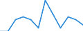 Classification of individual consumption by purpose (COICOP): Overall index excluding energy / Unit of measure: Percentage change m/m-1 / Geopolitical entity (reporting): Slovakia