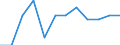 Klassifikation der Verwendungszwecke des Individualverbrauchs (COICOP): Gesamtindex ohne Energie / Maßeinheit: Veränderung in Prozent m/m-1 / Geopolitische Meldeeinheit: Finnland