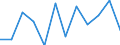 Klassifikation der Verwendungszwecke des Individualverbrauchs (COICOP): Gesamtindex ohne Energie / Maßeinheit: Veränderung in Prozent m/m-1 / Geopolitische Meldeeinheit: Schweden