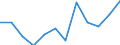 Classification of individual consumption by purpose (COICOP): Overall index excluding energy / Unit of measure: Percentage change m/m-1 / Geopolitical entity (reporting): Iceland