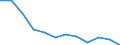 Classification of individual consumption by purpose (COICOP): Overall index excluding energy / Unit of measure: Percentage change m/m-12 / Geopolitical entity (reporting): Estonia