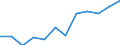 Classification of individual consumption by purpose (COICOP): Overall index excluding energy and unprocessed food / Unit of measure: Index, 2015=100 / Geopolitical entity (reporting): Belgium