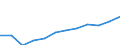 Classification of individual consumption by purpose (COICOP): Overall index excluding energy and unprocessed food / Unit of measure: Index, 2015=100 / Geopolitical entity (reporting): Bulgaria