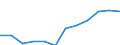 Classification of individual consumption by purpose (COICOP): Overall index excluding energy and unprocessed food / Unit of measure: Index, 2015=100 / Geopolitical entity (reporting): Czechia