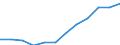 Classification of individual consumption by purpose (COICOP): Overall index excluding energy and unprocessed food / Unit of measure: Index, 2015=100 / Geopolitical entity (reporting): Estonia