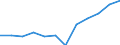 Classification of individual consumption by purpose (COICOP): Overall index excluding energy and unprocessed food / Unit of measure: Index, 2015=100 / Geopolitical entity (reporting): Luxembourg