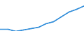 Classification of individual consumption by purpose (COICOP): Overall index excluding energy and unprocessed food / Unit of measure: Index, 2015=100 / Geopolitical entity (reporting): Hungary