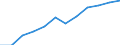 Classification of individual consumption by purpose (COICOP): Overall index excluding energy and unprocessed food / Unit of measure: Index, 2015=100 / Geopolitical entity (reporting): Austria