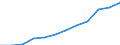 Classification of individual consumption by purpose (COICOP): Overall index excluding energy and unprocessed food / Unit of measure: Index, 2015=100 / Geopolitical entity (reporting): Poland