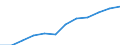 Classification of individual consumption by purpose (COICOP): Overall index excluding energy and unprocessed food / Unit of measure: Index, 2015=100 / Geopolitical entity (reporting): Slovakia