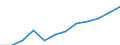 Classification of individual consumption by purpose (COICOP): Overall index excluding energy and unprocessed food / Unit of measure: Index, 2015=100 / Geopolitical entity (reporting): Finland