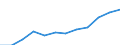 Classification of individual consumption by purpose (COICOP): Overall index excluding energy and unprocessed food / Unit of measure: Index, 2015=100 / Geopolitical entity (reporting): Norway