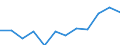 Classification of individual consumption by purpose (COICOP): Overall index excluding energy and unprocessed food / Unit of measure: Index, 2015=100 / Geopolitical entity (reporting): Switzerland