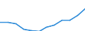 Classification of individual consumption by purpose (COICOP): Overall index excluding energy and unprocessed food / Unit of measure: Index, 2015=100 / Geopolitical entity (reporting): Montenegro